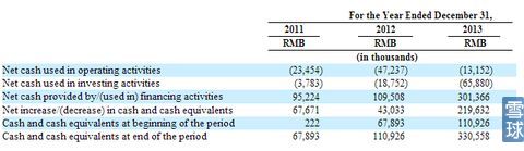 觸控科技IPO研報:代理游戲增速 推廣費超研發(fā)