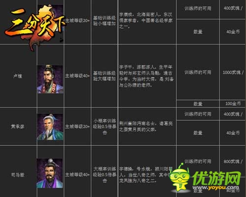 神秘職業(yè)登場 《三分天下》探訪武魂訓(xùn)練師