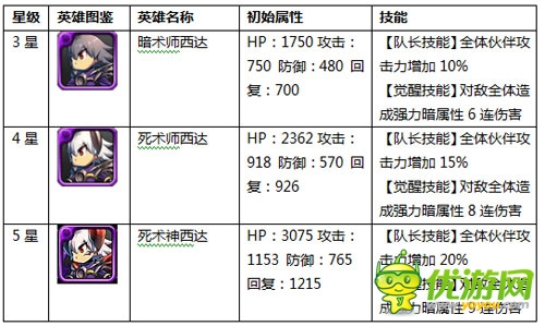 暗黑之神來了《勇者前線》暗屬性英雄top.5