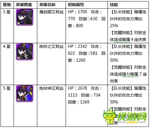 暗黑之神來了《勇者前線》暗屬性英雄top.5