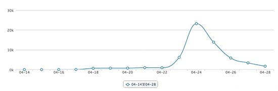 蘋果推薦游戲誕生記:小團(tuán)隊(duì)的生存哲學(xué)