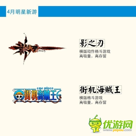 PP助手4月游戲數(shù)據(jù)報告 新品卡牌占44.4%