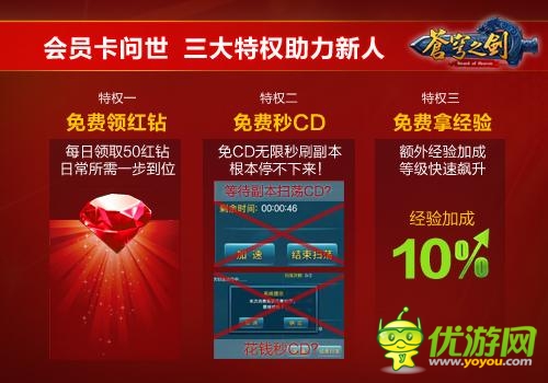 理念解讀《蒼穹之劍3D》從ARPU到DAU的轉(zhuǎn)身