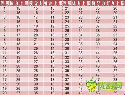 我要當(dāng)勇者《勇者前線》新手迅速升級全攻略