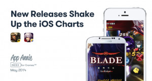 App Annie 手游指數(shù):新游戲撼動iOS榜單