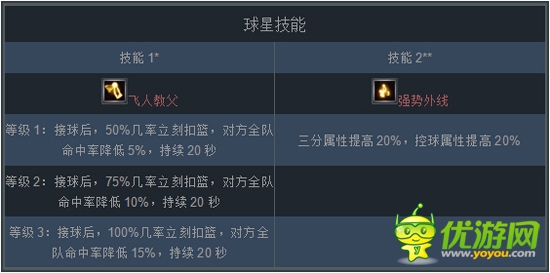 新版“跨服戰(zhàn)”將來襲《NBA夢之隊(duì)》三分大神推薦