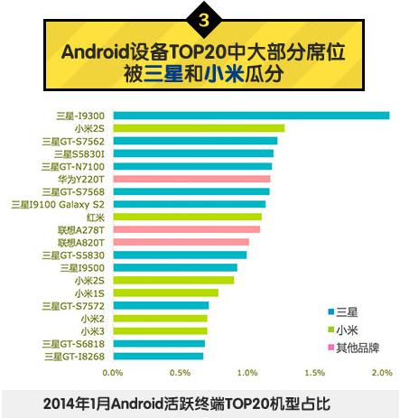 中國(guó)移動(dòng):2014年Q1安卓游戲市場(chǎng)數(shù)據(jù)分析