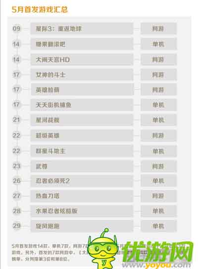 金立游戲5月數(shù)據(jù)報(bào)告:消除類收入占比最大