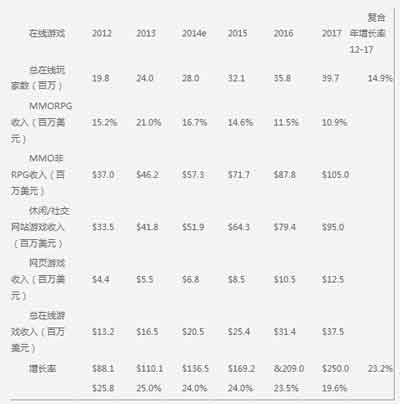 手游海外發(fā)展方向之印尼手游市場(chǎng)數(shù)據(jù)分析