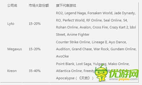 手游海外發(fā)展方向之印尼手游市場(chǎng)數(shù)據(jù)分析