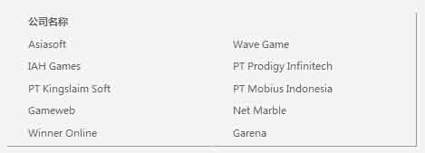手游海外發(fā)展方向之印尼手游市場(chǎng)數(shù)據(jù)分析