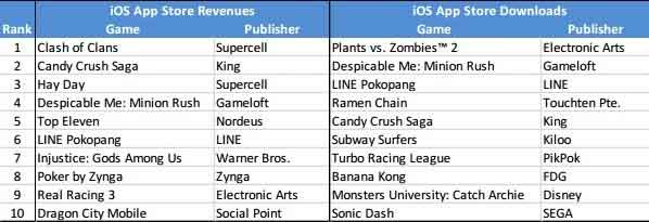 手游海外發(fā)展方向之印尼手游市場(chǎng)數(shù)據(jù)分析