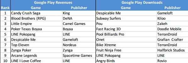手游海外發(fā)展方向之印尼手游市場(chǎng)數(shù)據(jù)分析