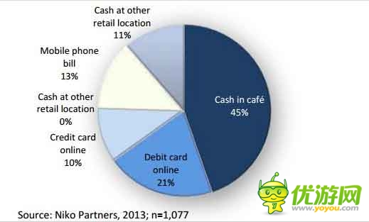 手游海外發(fā)展方向之印尼手游市場數據分析