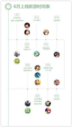 360手游6月指數(shù)報(bào)告:休閑手游表現(xiàn)突出