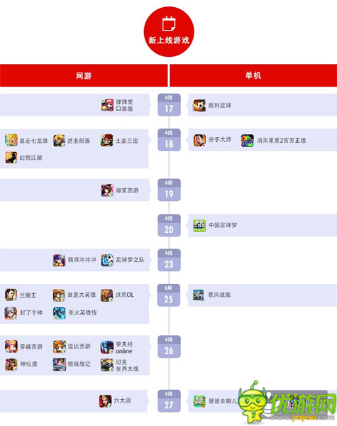 百度移動游戲6月數(shù)據(jù)：RPG、卡牌、休閑類游戲持續(xù)火爆