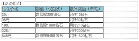 視覺(jué)盛宴《炫斗女神》強(qiáng)力預(yù)測(cè)
