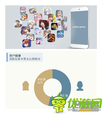 騰訊發(fā)布手游用戶調(diào)研:廣東玩家數(shù)量全國(guó)第一
