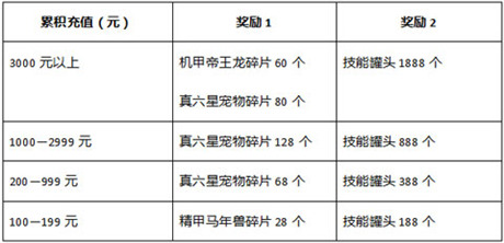 浪漫七夕鵲橋會(huì) 石器邀你來(lái)相會(huì)