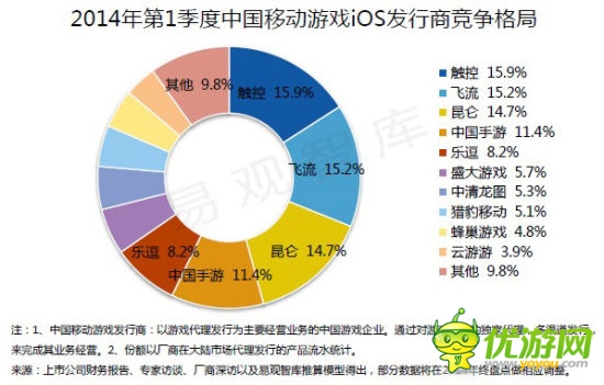 飛流CEO倪縣樂:四輪驅(qū)動(dòng)創(chuàng)建手游成功發(fā)行新模式