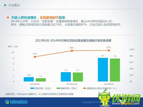 TalkingData:2014年上半年移動游戲行業(yè)報告