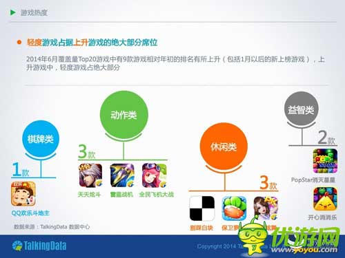 TalkingData:2014年上半年移動(dòng)游戲行業(yè)報(bào)告