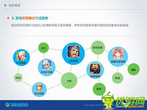 TalkingData：2014年上半年移動(dòng)游戲行業(yè)報(bào)告