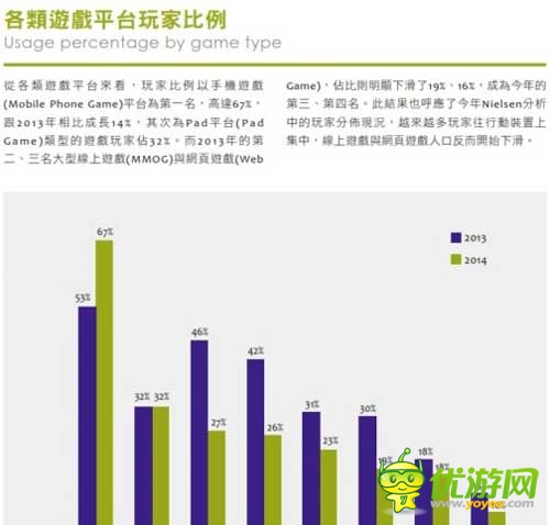 2014臺(tái)灣游戲白皮書:手游占大半江山