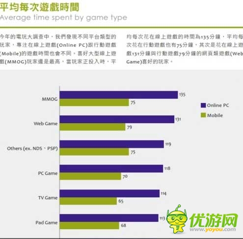 2014臺(tái)灣游戲白皮書:手游占大半江山
