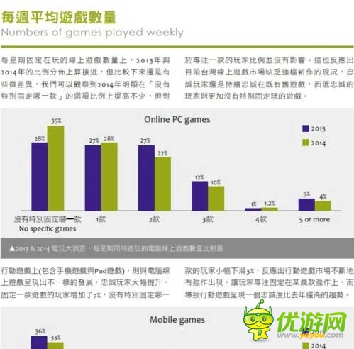 2014臺(tái)灣游戲白皮書:手游占大半江山
