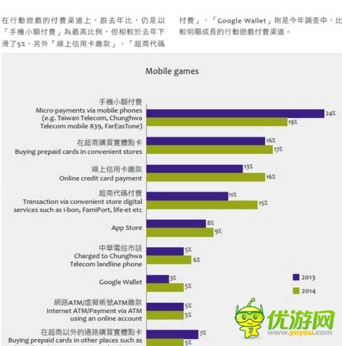 2014臺(tái)灣游戲白皮書:手游占大半江山
