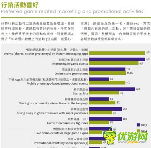 2014臺(tái)灣游戲白皮書(shū):手游占大半江山