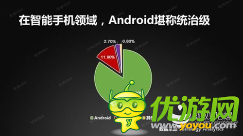 谷歌安卓使用量首超蘋果IOS 似有完爆趨勢