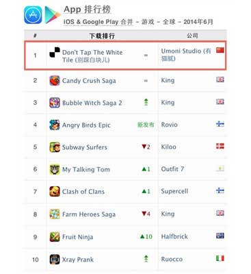 從《別踩白塊兒》分析休閑手游如何延長生命周期
