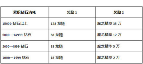 中元節(jié)之際《石器聯(lián)萌》伊甸大陸精靈們送禮