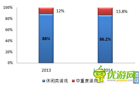 樂逗游戲IPO財務研報:游戲收入去年增長12.5倍