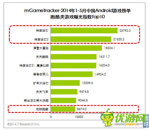 樂逗游戲IPO財務研報：游戲收入去年增長12.5倍