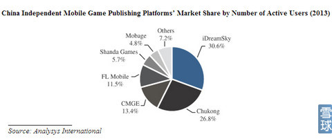 樂逗游戲IPO財務研報:游戲收入去年增長12.5倍