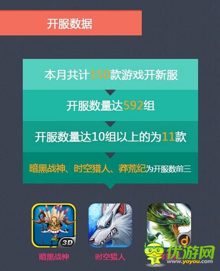 當(dāng)樂7月報(bào)告:卡牌游戲占比下跌 策略游戲異軍突起