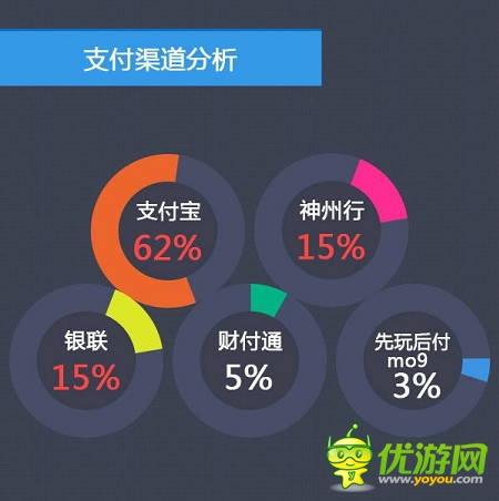 當(dāng)樂7月報(bào)告:卡牌游戲占比下跌 策略游戲異軍突起