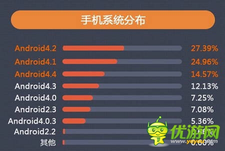 當(dāng)樂7月報(bào)告:卡牌游戲占比下跌 策略游戲異軍突起