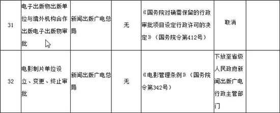 國(guó)務(wù)院:取消廣電“境外電子出版物”審批職能