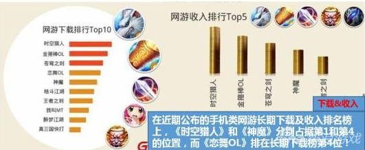 潛伏者掀起顛覆潮 三大類型手游榜首位易主