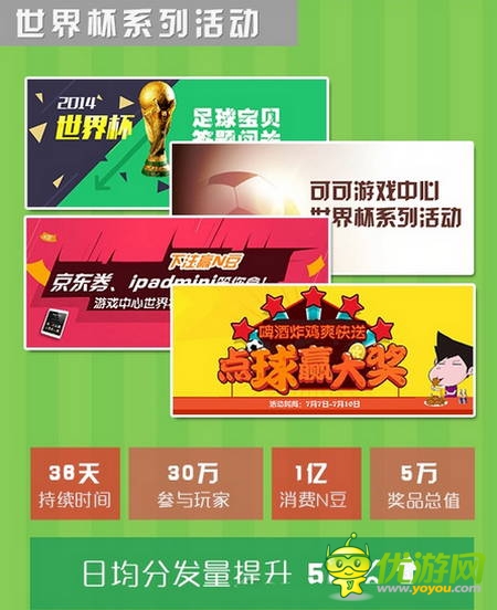 可可游戲中心7月數(shù)據(jù)報(bào)告：大作云集 休閑為主