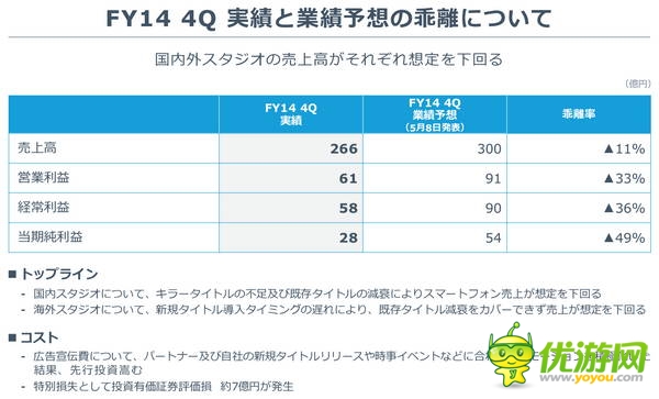 GREE2014年財(cái)報(bào):營收3.5億美元,同比下降28%