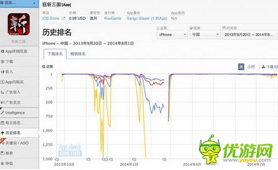 劃屏狂斬! 經(jīng)典續(xù)作《狂斬三國(guó)2》8月20日強(qiáng)勢(shì)來(lái)襲