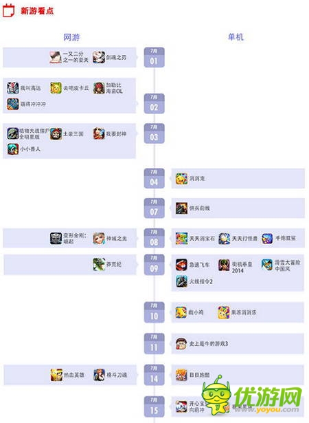 百度移動游戲7月手游數(shù)據(jù)報告