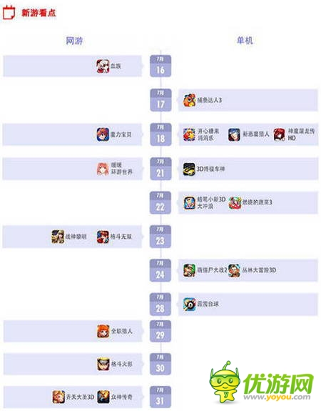 百度移動游戲7月手游數(shù)據(jù)報告