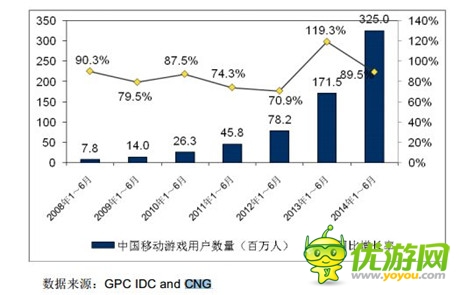 完美投資! Unity游戲產(chǎn)業(yè)投資基金正式啟動(dòng)