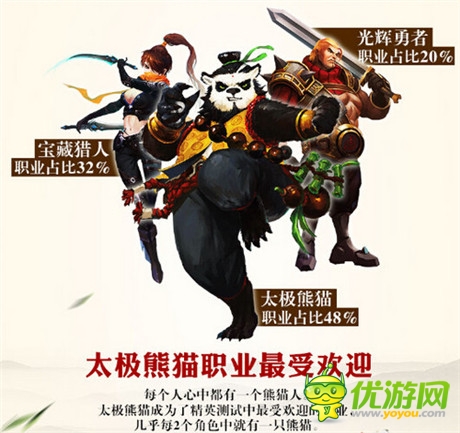 熊貓衛(wèi)冕戰(zhàn)士不哭《太極熊貓》二測數(shù)據(jù)一覽